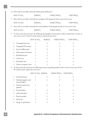 2a. How well are you able to describe within-group diﬀerences?


         NOT AT ALL1                      BARELY2                  FAIRLY WELL3                 VERY WELL4

     3.	 How well are you able to describe the strengths of the groups of color in your service area?

         NOT AT ALL1                      BARELY2                  FAIRLY WELL3                 VERY WELL4

     4. 	 How well are you able to describe the social problems of the groups of color in your service area?

         NOT AT ALL1                      BARELY2                  FAIRLY WELL3                 VERY WELL4

     5.	 To what extent do you know the following demographic characteristics within communities of color in
         your service area? (Circle the number of your response for each area.)

                                      NOT AT ALL1        BARELY2         FAIRLY WELL3          VERY WELL4

         •   Unemployment rates            1                 2                   3                      4
         •   Geographical locations        1                 2                   3                      4
         •   Income diﬀerentials           1                 2                   3                      4
         •   Educational attainment        1                 2                   3                      4
         •   Birth/death rates             1                 2                   3                      4
         •   Crime rates                   1                 2                   3                      4
         •   Homicide rates                1                 2                   3                      4
         •   Owner occupancy rates         1                 2                   3                      4
     6.	 To what extent do you know the following resources regarding people of color in your service area? (Circle
         the number of your response for each area.)

                                      NOT AT ALL1 BARELY2	          FAIRLY WELL3 VERY WELL4

         •	 Social historians              1                 2                   3                      4
         •	 Informal supports and          1                 2                   3                      4
            natural helpers
         •	 Formal social service          1                 2                   3                      4
            agencies
         •	 Formal leaders                 1                 2                   3                      4
         •	 Informal leaders               1                 2                   3                      4
         •	 Business people                1                 2                   3                      4
         •	 Advocates                      1                 2                   3                      4
         •	 Clergy or spiritualists        1                 2                   3                      4




88                                        Appendix D—Cultural Competence Self-assessment Questionnaire
 