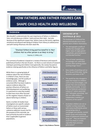  
	
  	
  

HOW	
  FATHERS	
  AND	
  FATHER	
  FIGURES	
  CAN	
  
SHAPE	
  CHILD	
  HEALTH	
  AND	
  WELLBEING	
  
OVERVIEW	
  

	
  	
  	
  	
  	
  
We	
  shouldn’t	
  underestimate	
  the	
  vast	
  importance	
  of	
  fathers	
  in	
  children’s	
  

	
  
lives,	
  not	
  only	
  because	
  children	
  ‘need	
  and	
  love	
  their	
  dads’	
  ,	
  but	
  also	
  
	
  
because	
  o	
  f	
  the	
  significant	
  impact	
  that	
  	
  fathers	
  have	
  on	
  the	
  social,	
  cognitive,	
  
emotional	
  and	
  physical	
  well-­‐being	
  of	
  children	
  from	
  infancy	
  to	
  adolescence	
  
and	
  with	
  lasting	
  influences	
  into	
  their	
  adult	
  life.	
  	
  	
  

GROWING	
  UP	
  IN	
  
AUSTRALIA	
  @	
  2013	
  
The	
  landscape	
  of	
  childhood	
  has	
  
altered	
  dramatically	
  since	
  many	
  
parents	
  were	
  children	
  themselves:	
  
•

"Involved fathers bring positive benefits to their

children that no other person is as likely to bring."
Popenoe,	
  D .	
  (1996)	
  p.163.	
  

This	
  summary	
  of	
  evidence	
  is	
  based	
  on	
  a	
  review	
  of	
  literature	
  and	
  research	
  
published	
  primarily	
  in	
  the	
  last	
  10	
  years.	
  	
  As	
  there	
  is	
  a	
  vast	
  volume	
  of	
  research	
  
relating	
  to	
  parenting	
  and	
  children	
  more	
  generally,	
  the	
  review	
  focused	
  on	
  
evidence	
  relating	
  specifically	
  to	
  the	
  influence	
  of	
  fathers	
  and	
  father	
  figures.	
  

•

•

	
  

Child	
  Development	
  
Social	
  Skills	
  and	
  
Rela:onships	
  

	
  
•

Mental	
  Health	
  &	
  Self-­‐
Esteem	
  

FATHERS	
  

While	
  there	
  is	
  a	
  growing	
  body	
  of	
  
evidence	
  about	
  the	
  role	
  of	
  fathers	
  
in	
  children’s	
  lives,	
  there	
  are	
  also	
  
knowledge	
  gaps,	
  and	
  the	
  quality	
  of	
  
evidence	
  varies.	
  	
  Although	
  a	
  
concerted	
  effort	
  has	
  been	
  made	
  to	
  
capture	
  evidence	
  about	
  the	
  
positive	
  influences	
  of	
  fathers	
  on	
  
child	
  development	
  and	
  wellbeing,	
  
it	
  is	
  pertinent	
  to	
  note	
  that	
  studies	
  
to	
  date	
  h ave	
  more	
  often	
  focused	
  
on	
  the	
  negative	
  impacts	
  of	
  poor	
  or	
  
absent	
  fathering	
  on	
  children.	
  	
  	
  
	
  
Quite	
  a	
  number	
  of	
  studies	
  have	
  
investigated	
  very	
  specific	
  subsets	
  
of	
  fathers	
  (such	
  as	
  incarcerated	
  
fathers	
  or	
  those	
  with	
  serious	
  
substance	
  addiction	
  issues),	
  but	
  for	
  
the	
  purpose	
  of	
  this	
  overview,	
  we	
  
have	
  primarily	
  focused	
  on	
  evidence	
  
that	
  is	
  applicable	
  to	
  general	
  
populations.	
  	
  	
  	
  	
  
	
  

Tobacco,	
  Alcohol	
  &	
  
Drug	
  Use	
  
School	
  Engagement	
  
&	
  Performance	
  
Bullying	
  
•

Adolescent	
  Sexual	
  
Behaviour	
  
Delinquent	
  
Behaviours	
  
Overweight/Obesity	
  
&	
  Physical	
  Ac:vity	
  
Figure	
  1:	
  Key	
  Evidence	
  Themes	
  

The	
  demographic	
  profile	
  of	
  
families	
  has	
  changed,	
  with	
  
higher	
  rates	
  of	
  single	
  parent	
  
households,	
  parental	
  divorce	
  
and	
  b lended	
  families2.	
  
	
  
‘Stay	
  at	
  home’	
  parenting	
  is	
  
increasingly	
  rare,	
  with	
  both	
  
parents	
  often	
  working	
  and/or	
  
working	
  longer	
  hours2.	
  
	
  
New	
  modes	
  of	
  working	
  such	
  as	
  
fly	
  in	
  fly	
  out	
  (FIFO)	
  alter	
  	
  family	
  
dynamics	
  and	
  ways	
  of	
  life3,4.	
  	
  	
  
The	
  world	
  h as	
  also	
  changed	
  in	
  
ways	
  that	
  impact	
  on	
  children:	
  
such	
  as	
  new	
  technologies,	
  and	
  
greater	
  fear	
  and	
  uncertainty	
  
(globally	
  and	
  locally).	
  	
  In	
  turn	
  
this	
  has	
  fostered	
  a	
  protective	
  
culture	
  of	
  “cotton	
  wool	
  kids”	
  
and	
  “helicopter	
  parenting”,	
  but	
  
this	
  can	
  stifle	
  children’s	
  
independent	
  mobility	
  and	
  
discovery	
  of	
  the	
  world5,6.	
  
	
  
Australian	
  children	
  are	
  not	
  as	
  
‘healthy’	
  as	
  they	
  once	
  were,	
  
with	
  many	
  insufficiently	
  active	
  
and	
  growing	
  rates	
  of	
  
overweight	
  and	
  obesity,	
  mental	
  
health	
  issues	
  and	
  concerning	
  
levels	
  of	
  adolescent	
  alcohol	
  and	
  
drug	
  use7.	
  	
  They	
  are	
  however	
  
much	
  less	
  likely	
  to	
  smoke	
  
cigarettes	
  than	
  previous	
  
generations8.	
  	
  	
  	
  	
  	
  	
  

 