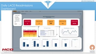 Daily LACE Readmissions
Dashboard
Provides daily risk
stratified reports, by
LACE score or DRG,
showing in-house
patients ...