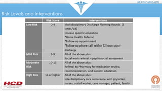 Risk Levels and Interventions
 