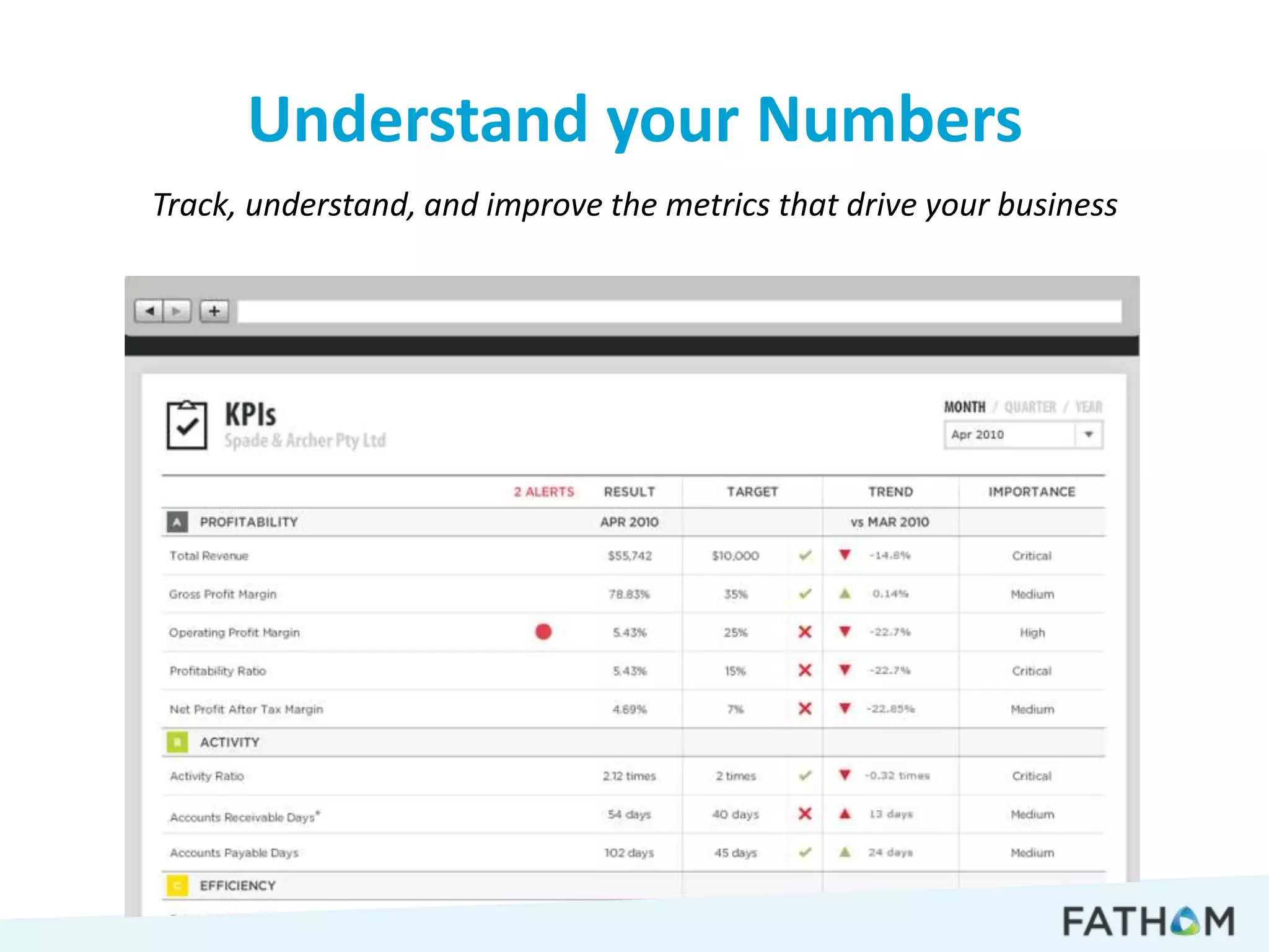 Understand your Numbers
Track, understand, and improve the metrics that drive your business
 
