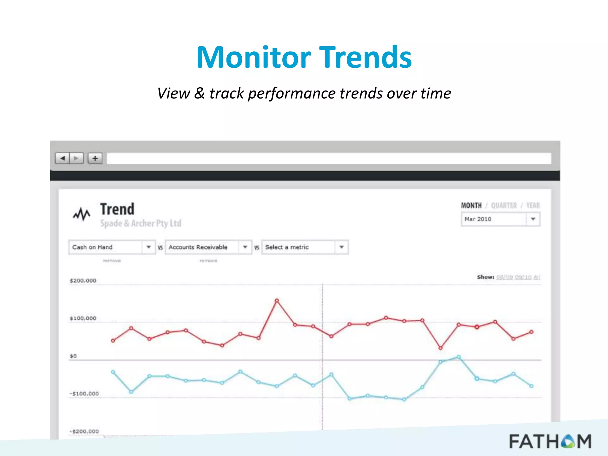 Monitor Trends
View & track performance trends over time
 
