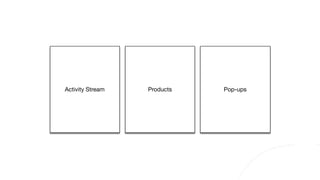 Current Uses
Activity Stream Products Pop-ups
 