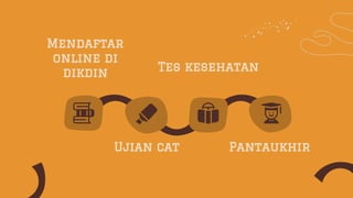 Mendaftar
online di
dikdin Tes kesehatan
Ujian cat Pantaukhir
 