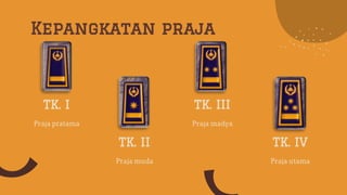 Kepangkatan praja
Praja pratama
TK. I
Praja muda
TK. II
Praja utama
TK. IV
Praja madya
TK. III
 