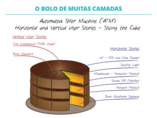 Pense no sistema inteiro como um bolo de muitas camadas, ex, a
camada de rede, persistência, camada logic e camada de
apresentação.  
 
Quando fatiamos ele em estórias, estamos servindo apenas uma
parte do bolo. Queremos que os usuários tenham uma idéia da
essência do bolo, e a melhor forma de fazer isto é fatiá-lo de forma
vertical passando por todas as camadas.
 
Alguns desenvolvedores tem uma inclinação natural para trabalhar
em uma camada por vez. (e acertar de primeira); mas uma camada
completa de BD, por exemplo, tem muito pouco valor sem a
camada de apresentação para o usuário.
!
~ Bill Wake
O BOLO DE MUITAS CAMADAS
 