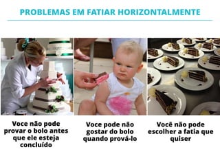 O BOLO DE MUITAS CAMADAS
 