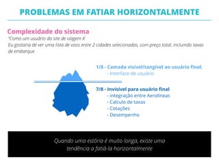 Quando monta-se um
sistema camada por
camada, o usuário só pode
experimentar ele
funcionando quando todas
elas estiverem prontas.
PROBLEMAS EM FATIAR HORIZONTALMENTE
Voce não pode provar o
bolo antes que ele esteja
concluído
O ciclo de feedback é longo, o
que aumento o risco. O bolo
inteiro precisa estar pronto
para o cliente se dar conta que
o bolo que você está
entregando não é exatamente o
que ele queria.
É quase impossível ou
impraticável alinhar todas as
estórias com a ordem de
implementação de camadas
inteiras. Isto torna o
desenvolvimento pouco ﬂexível
a mudanças na prioridade de
negócio.
Voce pode não gostar do
bolo quando prová-lo
Você não pode escolher a
fatia que quiser
 
