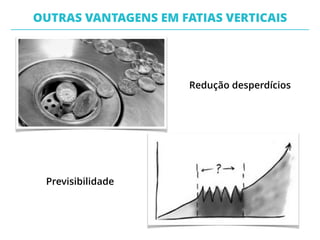Complexidade do sistema
Quando uma estória é muito longa, existe uma 
tendência a fatiá-la horizontalmente
“Como um usuário do site de viagem X 
Eu gostaria de ver uma lista de voos entre 2 cidades selecionadas, com preço total, incluindo taxas
de embarque
1/8 - Camada visível/tangível ao usuário ﬁnal. 
- Interface de usuário
7/8 - Invisível para usuário ﬁnal 
- integração entre Aerolíneas 
- Calculo de taxas 
- Cotações 
- Desempenho
PROBLEMAS EM FATIAR HORIZONTALMENTE
 