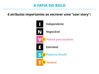 1. Descrição: “Como … Eu quero … Para que …”
2. Critérios de aceitação: ”Dado que… Quando… Então”
3. Fluxos e Diagramas
4. Protótipos
5. Desenhos de interfaces de usuário
6. Outros, textos, imagens etc
NÃO SEJA BUROCRÁTICO
A FATIA DO BOLO
UTILIZANDO USER STORIES
 