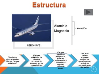 Aluminio
Magnesio

Aleación

AERONAVE

Diseñados
para soportar
ciertas cargas
máximas.

Cargas
máximas de
diseño
ocurrenci...