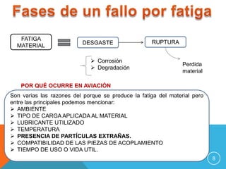 FATIGA
MATERIAL

DESGASTE
 Corrosión
 Degradación

RUPTURA

Perdida
material

POR QUÉ OCURRE EN AVIACIÓN
Son varias las ...