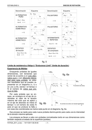 ESTABILIDAD  DISCOS DE ROTACIÓN
FATIGA_2011_d.doc - 14/11/2011 06:35:00 - 3 -
fig. 5
mín = - máx
m=0 r = -1
 máx
a
mín







máx
máx
máx
máx
máx
máxmínm
m
m
m
m
m
a
a
a
a
a
mín
mín
mín
mín
mín
máxmínm
a=0 r = 1
r < 0
r < 0
r > 0
mín= 0 r =0
máxmínm
a= 0 r = 1
máxmínm
r > 0
Denominación DenominaciónEsquema Esquema
ALTERNATIVO
PURO
ALTERNATIVO
ASIMETRICO
INTERMITENTE
ó REPETIDO
PULSATORIO
PULSATORIO
ESTATICO
de tracción
ESTATICO
de compresión
ALTERNATIVO
ASIMETRICO
t
t
t
t
tt
t
t
Límite de resistencia a fatiga ó “Endurance Límit” (límite de duración)
Experiencia de Wöhler
Ensayando probetas de iguales
dimensiones, con tensiones que
varían de a-cuerdo a un ciclo alter-
nativo puro y con diferente intensi-
dad para cada probeta, se obtie-
nen resultados que se pueden re-
presentar en un diagrama (, t) o
en uno (,N), siendo t el tiempo ó
N el número de ciclos que pro-
duce la falla.
Por cada probeta que se en-
saya, se consigna en el eje de or-
denadas el valor de la tensión
máxima del ciclo que se aplicó y
en el eje de abscisas se indica el
tiempo t o el número de ciclos N
para el que se produce la falla y
con esas dos coordenadas se marca cada punto en el diagrama, fig. 6a.
Ese proceso se repite para cada nueva probeta disminuyendo para cada una la intensidad
de la tensión máxima aplicada.
Los ensayos se llevan a cabo con probetas normalizadas tanto en sus dimensiones como
también respecto al estado de la superficie (pulidas).
N1 N N3 N4 N 52 N (número de ciclos)
N (número de ciclos con escala logarítmica)
w
w

fig. 6a
fig. 6b
 
