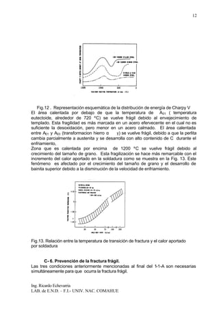 Ing. Ricardo Echevarria
LAB. de E.N.D. – F.I.- UNIV. NAC. COMAHUE
12
Fig.12 . Representación esquemática de la distribución de energía de Charpy V
El área calentada por debajo de que la temperatura de A01 ( temperatura
eutectoide, alrededor de 720 ºC) se vuelve frágil debido al envejecimiento de
templado. Esta fragilidad es más marcada en un acero efervecente en el cual no es
suficiente la desoxidación, pero menor en un acero calmado. El área calentada
entre A01 y A03 (transformacion hierro α ⇔ γ) se vuelve frágil, debido a que la perlita
cambia parcialmente a austenita y se desarrolla con alto contenido de C durante el
enfriamiento,
Zona que es calentada por encima de 1200 ºC se vuelve frágil debido al
crecimiento del tamaño de grano. Esta fragilización se hace más remarcable con el
incremento del calor aportado en la soldadura como se muestra en la Fig. 13. Este
fenómeno es afectado por el crecimiento del tamaño de grano y el desarrollo de
bainita superior debido a la disminución de la velocidad de enfriamiento.
Fig.13. Relación entre la temperatura de transición de fractura y el calor aportado
por soldadura
C- 6. Prevención de la fractura frágil.
Las tres condiciones anteriormente mencionadas al final del 1-1-A son necesarias
simultáneamente para que ocurra la fractura frágil.
 