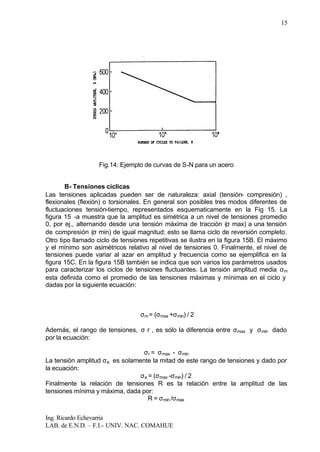 Ing. Ricardo Echevarria
LAB. de E.N.D. – F.I.- UNIV. NAC. COMAHUE
15
Fig.14: Ejemplo de curvas de S-N para un acero
B- Tensiones cíclicas
Las tensiones aplicadas pueden ser de naturaleza: axial (tensión- compresión) ,
flexionales (flexión) o torsionales. En general son posibles tres modos diferentes de
fluctuaciones tensión-tiempo, representados esquematicamente en la Fig 15. La
figura 15 -a muestra que la amplitud es simétrica a un nivel de tensiones promedio
0, por ej., alternando desde una tensión máxima de tracción (σ max) a una tensión
de compresión (σ min) de igual magnitud; esto se llama ciclo de reversión completo.
Otro tipo llamado ciclo de tensiones repetitivas se ilustra en la figura 15B. El máximo
y el mínimo son asimétricos relativo al nivel de tensiones 0. Finalmente, el nivel de
tensiones puede variar al azar en amplitud y frecuencia como se ejemplifica en la
figura 15C. En la figura 15B también se indica que son varios los parámetros usados
para caracterizar los ciclos de tensiones fluctuantes. La tensión amplitud media σm
esta definida como el promedio de las tensiones máximas y mínimas en el ciclo y
dadas por la siguiente ecuación:
σm = (σmax +σmin) / 2
Además, el rango de tensiones, σ r , es sólo la diferencia entre σmax y σmin dado
por la ecuación:
σr = σmax - σmin
La tensión amplitud σa es solamente la mitad de este rango de tensiones y dado por
la ecuación:
σa = (σmax -σmin) / 2
Finalmente la relación de tensiones R es la relación entre la amplitud de las
tensiones mínima y máxima, dada por:
R = σmin /σmax
 