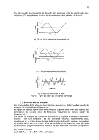 Ing. Ricardo Echevarria
LAB. de E.N.D. – F.I.- UNIV. NAC. COMAHUE
16
Por convención las tensiones de tracción son positivas y las de compresión son
negativas. Por ejemplo para un ciclo de inversión completa, el valor de R es -1.
a) Ciclos de tensiones de inversión total.
b) Ciclos de tensiones repetitivas.
c) Ciclos de tensiones al azar.
Fig.15: Tipos de ciclos de tensiones por fatiga
C -La curva S-N o de Whoeler.
Las propiedades de la fatiga de los materiales pueden ser determinadas a partir de
ensayos de simulación en el laboratorio.
El equipo de ensayo debería ser diseñado para duplicar tanto como sea posible, las
condiciones de servicio (nivel de tensiones, frecuencia de tiempo, patrón de
tensiones, etc.)
Las series de ensayos se comienzan sometiendo a la pieza a ensayar a tensiones
cíclicas con una amplitud de las tensiones máximas relativamente altas,
usualmente en el orden de dos tercios de la tensión de tracción estática, contándose
el numero de ciclos a la rotura.. Este procedimiento se repite en otras probetas
disminuyendo progresivamente la amplitud de las tensiones máximas. Se grafican
 