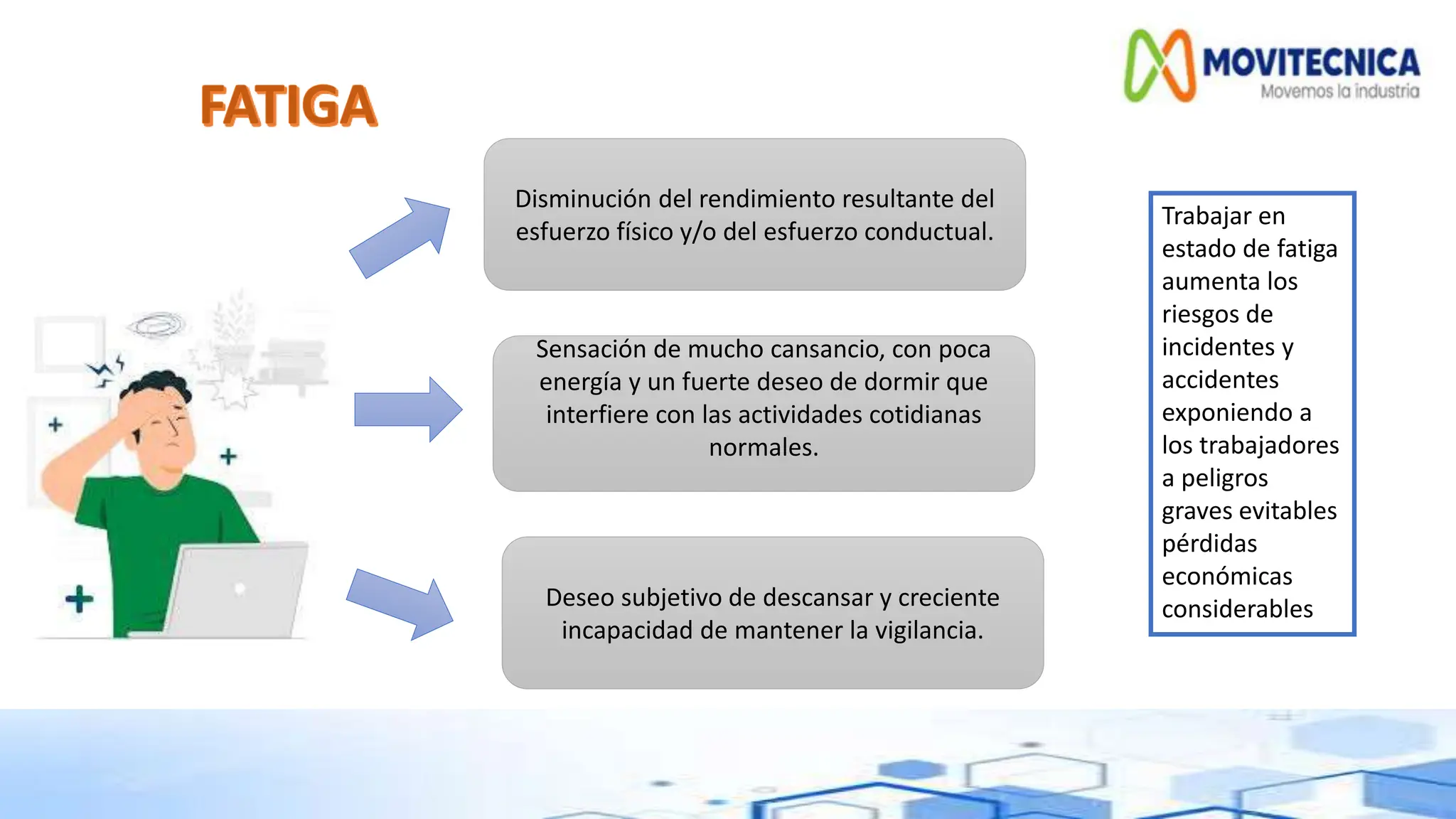 Fatiga y Somnolencia en el trabajo y conduccion | PPTX
