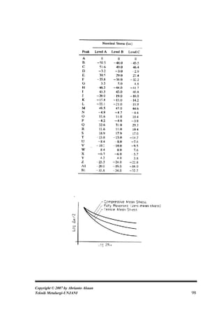 Copyright © 2007 by Abrianto Akuan
Teknik Metalurgi-UNJANI              98
 