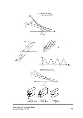 Copyright © 2007 by Abrianto Akuan
Teknik Metalurgi-UNJANI              99
 