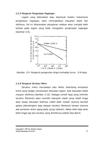 2.2.5 Pengaruh Pengerasan Regangan
       Logam yang dikeraskan atau diperkuat melalui mekanisme
pengerasan regangan,                 akan   meningkatkan   kekuatan   statik   dan
sikliknya, hal ini dikarenakan penjalaran retakan akan menjadi lebih
lambat pada logam yang telah mengalami pengerasan regangan
(Gambar 2.9).




Gambar. 2.9 Pengaruh pengerolan dingin terhadap kurva                  S-N baja.




2.2.6 Pengaruh Struktur Mikro
       Struktur mikro merupakan satu faktor disamping komposisi
kimia yang sangat menentukan kekuatan logam, baik kekuatan statik
maupun sikliknya (Gambar 2.10). Sebagai contoh baja yang memiliki
struktur Martensit akan memiliki kekuatan statik yang relatif tinggi
akan tetapi kekuatan lelahnya relatif lebih rendah (karena bersifat
getas) dibandingkan baja dengan struktur Martensit temper (karena
ada peristiwa strain aging pada ujung retakan). Batas lelah baja akan
lebih tinggi lagi jika struktur yang dimilikinya adalah fasa Bainit.




Copyright © 2007 by Abrianto Akuan
Teknik Metalurgi-UNJANI                                                         23
 