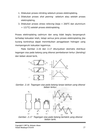1. Dilakukan proses nitriding sebelum proses elektroplating.
   2. Dilakukan proses shot peening      sebelum atau setelah proses
       elektroplating.
   3. Dilakukan proses stress relieving (baja = 260oC dan aluminium
       = 121oC) setelah proses elektroplating.


Proses elektroplating cadmium dan seng tidak begitu berpengaruh
terhadap kekuatan lelah, tetapi semua jenis proses elektroplating jika
kurang kontrolnya dapat menimbulkan penggetasan hidrogen yang
mempengaruhi kekuatan logamnya.
       Pada Gambar 2.16 dan 2.17 ditunjukkan skematis distribusi
tegangan sisa pada batang yang dikenai pembebanan lentur (bending)
dan beban aksial tarik.




Gambar. 2.16 Tegangan sisa pada batang tanpa takikan yang dikenai
                         beban lentur.




    Gambar. 2.17 Tegangan sisa pada batang bertakik yang dikenai
                           beban tarik.

Copyright © 2007 by Abrianto Akuan
Teknik Metalurgi-UNJANI                                             27
 