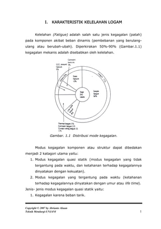 I.    KARAKTERISTIK KELELAHAN LOGAM


       Kelelahan (Fatigue) adalah salah satu jenis kegagalan (patah)
pada komponen akibat beban dinamis (pembebanan yang berulang-
ulang atau berubah-ubah). Diperkirakan 50%-90% (Gambar.1.1)
kegagalan mekanis adalah disebabkan oleh kelelahan.




                    Gambar. 1.1 Distribusi mode kegagalan.


       Modus kegagalan komponen atau struktur dapat dibedakan
menjadi 2 katagori utama yaitu:
   1. Modus kegagalan quasi statik (modus kegagalan yang tidak
       tergantung pada waktu, dan ketahanan terhadap kegagalannya
       dinyatakan dengan kekuatan).
   2. Modus kegagalan yang tergantung pada waktu (ketahanan
       terhadap kegagalannya dinyatakan dengan umur atau life time).
Jenis- jenis modus kegagalan quasi statik yaitu:
   1. Kegagalan karena beban tarik.


Copyright © 2007 by Abrianto Akuan
Teknik Metalurgi-UNJANI                                            1
 