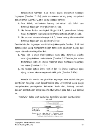 Berdasarkan Gambar 2.16 diatas dapat dijelaskan keadaan
tegangan (Gambar 2.16e) pada permukaan batang yang mengalami
beban lentur (Gambar 2.16d) yaitu sebagai berikut:
   1. Pada titik1, permukaan batang mendekati titik luluh dan
         distribusi tegangan linier (Gambar 2.16a).
   2. Jika beban lentur meningkat hingga titik 2, permukaan batang
         mulai mengalami luluh atau deformasi plastis (Gambar 2.16b).
   3. Jika momen menurun hingga titik 3, maka batang akan memiliki
         distribusi tegangan sisa (Gambar 2.16c).
Contoh lain dari tegangan sisa ini ditunjukkan pada Gambar. 2.17 dari
batang pelat yang mengalami beban tarik siklik (Gambar 2.17d) dan
dapat dijelaskan sebagai berikut:
   1. Pada titik 1 akan menyebabkan luluh atau deformasi plastis
         pada ujung takikan dari material (Gambar 2.17b) dan jika beban
         dihilangkan (titik 2), maka material akan mendapat tegangan
         sisa tekan (Gambar 2.17c).
   2. Jika terjadi beban siklik (titik 3 dan 4), maka tegangan pada
         ujung retakan akan mengalami siklik pula (Gambar 2.17e).


         Metoda lain untuk menghasilkan tegangan sisa adalah dengan
pemberian teganga awal (prestressing atau presetting) yang dapat
menyebabkan          peningkatan     kekuatan   lelah   dari   batang   bertakik
dengan pembebanan aksial seperti ditunjukkan pada Tabel 2.3 berikut
ini.
       Tabel.2.3 Batas lelah dari pelat berlubang dengan pembebanan
                                    aksial.




Copyright © 2007 by Abrianto Akuan
Teknik Metalurgi-UNJANI                                                       28
 