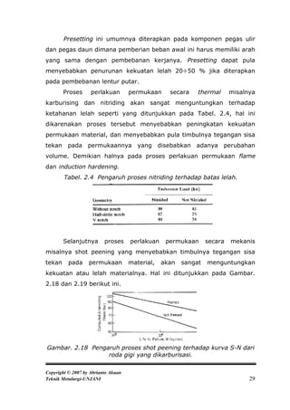 Presetting ini umumnya diterapkan pada komponen pegas ulir
dan pegas daun dimana pemberian beban awal ini harus memiliki arah
yang sama dengan pembebanan kerjanya. Presetting dapat pula
menyebabkan penurunan kekuatan lelah 20÷50 % jika diterapkan
pada pembebanan lentur putar.
        Proses      perlakuan        permukaan     secara    thermal      misalnya
karburising dan nitriding akan sangat menguntungkan terhadap
ketahanan lelah seperti yang ditunjukkan pada Tabel. 2.4, hal ini
dikarenakan proses tersebut menyebabkan peningkatan kekuatan
permukaan material, dan menyebabkan pula timbulnya tegangan sisa
tekan pada permukaannya yang disebabkan adanya perubahan
volume. Demikian halnya pada proses perlakuan permukaan flame
dan induction hardening.
        Tabel. 2.4 Pengaruh proses nitriding terhadap batas lelah.




        Selanjutnya       proses     perlakuan    permukaan      secara   mekanis
misalnya shot peening yang menyebabkan timbulnya tegangan sisa
tekan     pada     permukaan         material,   akan   sangat   menguntungkan
kekuatan atau lelah materialnya. Hal ini ditunjukkan pada Gambar.
2.18 dan 2.19 berikut ini.




Gambar. 2.18 Pengaruh proses shot peening terhadap kurva S-N dari
                  roda gigi yang dikarburisasi.

Copyright © 2007 by Abrianto Akuan
Teknik Metalurgi-UNJANI                                                         29
 