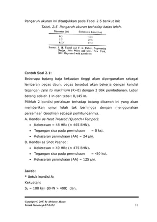 Pengaruh ukuran ini ditunjukkan pada Tabel 2.5 berikut ini:
             Tabel. 2.5 Pengaruh ukuran terhadap batas lelah.




Contoh Soal 2.1:
Beberapa batang baja kekuatan tinggi akan dipergunakan sebagai
lembaran pegas daun, pegas tersebut akan bekerja dengan kondisi
tegangan zero to maximum (R=0) dengan 3 titik pembebanan. Lebar
batang adalah 1 in dan tebal: 0,145 in.
Pilihlah 2 kondisi perlakuan terhadap batang dibawah ini yang akan
memberikan         umur      lelah   tak   berhingga   dengan   menggunakan
persamaan Goodman sebagai perhitungannya.
A. Kondisi as Heat Treated (Quench+Temper):
      Kekerasan = 48 HRc (≈ 465 BHN).
      Tegangan sisa pada permukaan              = 0 ksi.
      Kekasaran permukaan (AA) = 24 μin.
B. Kondisi as Shot Peened:
      Kekerasan = 49 HRc (≈ 475 BHN).
      Tegangan sisa pada permukaan              = -80 ksi.
      Kekasaran permukaan (AA) = 125 μin.


Jawab:
* Untuk kondisi A:
Kekuatan:
Se = 100 ksi (BHN > 400) dan,



Copyright © 2007 by Abrianto Akuan
Teknik Metalurgi-UNJANI                                                  31
 