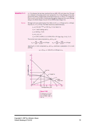 Copyright © 2007 by Abrianto Akuan
Teknik Metalurgi-UNJANI              34
 