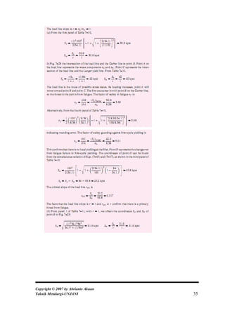 Copyright © 2007 by Abrianto Akuan
Teknik Metalurgi-UNJANI              35
 