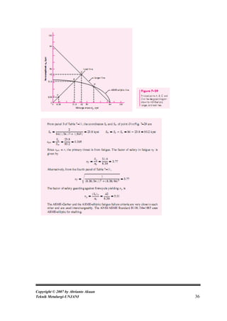 Copyright © 2007 by Abrianto Akuan
Teknik Metalurgi-UNJANI              36
 