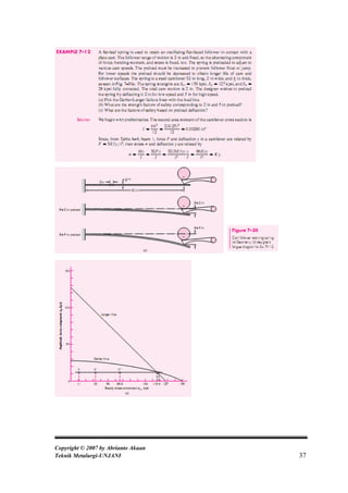 Copyright © 2007 by Abrianto Akuan
Teknik Metalurgi-UNJANI              37
 