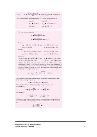 Copyright © 2007 by Abrianto Akuan
Teknik Metalurgi-UNJANI              38
 