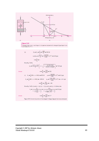 Copyright © 2007 by Abrianto Akuan
Teknik Metalurgi-UNJANI              40
 
