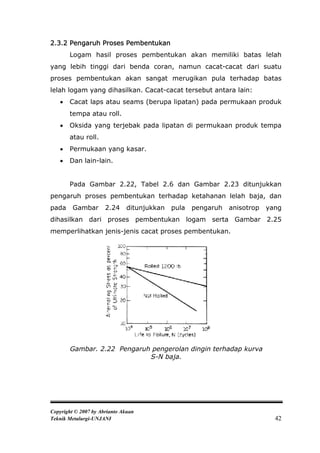 2.3.2 Pengaruh Proses Pembentukan
       Logam hasil proses pembentukan akan memiliki batas lelah
yang lebih tinggi dari benda coran, namun cacat-cacat dari suatu
proses pembentukan akan sangat merugikan pula terhadap batas
lelah logam yang dihasilkan. Cacat-cacat tersebut antara lain:
      Cacat laps atau seams (berupa lipatan) pada permukaan produk
       tempa atau roll.
      Oksida yang terjebak pada lipatan di permukaan produk tempa
       atau roll.
      Permukaan yang kasar.
      Dan lain-lain.


       Pada Gambar 2.22, Tabel 2.6 dan Gambar 2.23 ditunjukkan
pengaruh proses pembentukan terhadap ketahanan lelah baja, dan
pada     Gambar       2.24    ditunjukkan   pula   pengaruh   anisotrop   yang
dihasilkan dari proses pembentukan logam serta Gambar 2.25
memperlihatkan jenis-jenis cacat proses pembentukan.




       Gambar. 2.22 Pengaruh pengerolan dingin terhadap kurva
                            S-N baja.




Copyright © 2007 by Abrianto Akuan
Teknik Metalurgi-UNJANI                                                     42
 