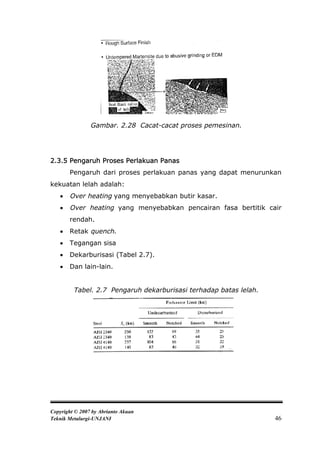 Gambar. 2.28 Cacat-cacat proses pemesinan.




2.3.5 Pengaruh Proses Perlakuan Panas
       Pengaruh dari proses perlakuan panas yang dapat menurunkan
kekuatan lelah adalah:
      Over heating yang menyebabkan butir kasar.
      Over heating yang menyebabkan pencairan fasa bertitik cair
       rendah.
      Retak quench.
      Tegangan sisa
      Dekarburisasi (Tabel 2.7).
      Dan lain-lain.


         Tabel. 2.7 Pengaruh dekarburisasi terhadap batas lelah.




Copyright © 2007 by Abrianto Akuan
Teknik Metalurgi-UNJANI                                            46
 