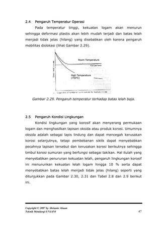 2.4     Pengaruh Temperatur Operasi
        Pada     temperatur          tinggi,   kekuatan       logam   akan   menurun
sehingga deformasi plastis akan lebih mudah terjadi dan batas lelah
menjadi tidak jelas (hilang) yang disebabkan oleh karena pengaruh
mobilitas dislokasi (lihat Gambar 2.29).



                                           Room Temperature




                                      High Temperature
                                      (750oC)




       Gambar 2.29. Pengaruh temperatur terhadap batas lelah baja.




2.5     Pengaruh Kondisi Lingkungan
        Kondisi lingkungan yang korosif akan menyerang permukaan
logam dan menghasilkan lapisan oksida atau produk korosi. Umumnya
oksida adalah sebagai lapis lindung dan dapat mencegah kerusakan
korosi selanjutnya, tetapi pembebanan siklik dapat menyebabkan
pecahnya lapisan tersebut dan kerusakan korosi berikutnya sehingga
timbul korosi sumuran yang berfungsi sebagai takikan. Hal itulah yang
menyebabkan penurunan kekuatan lelah, pengaruh lingkungan korosif
ini menurunkan kekuatan lelah logam hingga 10 % serta dapat
menyebabkan batas lelah menjadi tidak jelas (hilang) seperti yang
ditunjukkan pada Gambar 2.30, 2.31 dan Tabel 2.8 dan 2.9 berikut
ini.




Copyright © 2007 by Abrianto Akuan
Teknik Metalurgi-UNJANI                                                           47
 