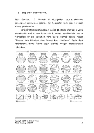 3. Tahap akhir (final fracture).


Pada     Gambar.        1.2    dibawah   ini    ditunjukkan   secara   skematis
penampilan permukaan patahan dari kegagalan lelah pada berbagai
kondisi pembebanan.
       Karakteristik kelelahan logam dapat dibedakan menjadi 2 yaitu
karakteristik makro dan karakteristik mikro. Karakteristik makro
merupakan ciri-ciri kelelahan yang dapat diamati secara visual
(dengan mata telanjang atau dengan kaca pembesar). Sedangkan
karakteristik      mikro      hanya   dapat    diamati   dengan   menggunakan
mikroskop.




Copyright © 2007 by Abrianto Akuan
Teknik Metalurgi-UNJANI                                                       3
 