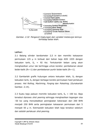 Gambar. 2.32 Pengaruh lingkungan dan variabel metalurgis lainnya
                     terhadap batas lelah.




Latihan:
2.1 Batang silinder berdiameter 2,5 in dan memiliki kekasaran
permukaan 125 μ in terbuat dari bahan baja AISI 1035 dengan
kekuatan      tarik,    Su    =      92   Ksi.   Tentukanlah   beban   yang   akan
menghasilkan umur tak berhingga untuk kondisi: pembebanan aksial
bolak-balik (R=-1) dan pembebanan puntir bolak-balik (R=-1).


2.2 Gambarlah grafik hubungan antara kekuatan lelah, Se dengan
kekuatan tarik, Su dengan berbagai kondisi permukaan hasil perlakuan
proses: Hot Rolling, Machining, Forging dan Poleshing. (Gunakanlah
Gambar. 2.14).


2.3 Suatu baja paduan memiliki kekuatan tarik, Su = 100 ksi. Baja
tersebut diproses shot peening sehingga menghasilkan tegangan sisa
-50 ksi yang menyebabkan peningkatan kekerasan dari 200 BHN
menjadi 250 BHN serta peningkatan kekasaran permukaan dari 5
menjadi 50 μ in. Estimasilah kekuatan lelah baja tersebut sebelum
dan setelah perlakuan shot peening.




Copyright © 2007 by Abrianto Akuan
Teknik Metalurgi-UNJANI                                                         49
 