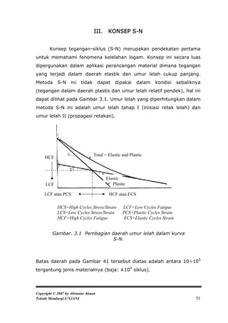 III.    KONSEP S-N


       Konsep tegangan-siklus (S-N) merupakan pendekatan pertama
untuk memahami fenomena kelelahan logam. Konsep ini secara luas
dipergunakan dalam aplikasi perancangan material dimana tegangan
yang terjadi dalam daerah elastik dan umur lelah cukup panjang.
Metoda      S-N     ini   tidak      dapat    dipakai    dalam   kondisi      sebaliknya
(tegangan dalam daerah plastis dan umur lelah relatif pendek), hal ini
dapat dilihat pada Gambar 3.1. Umur lelah yang diperhitungkan dalam
metoda S-N ini adalah umur lelah tahap I (inisiasi retak lelah) dan
umur lelah II (propagasi retakan).




                                  Total = Elastic and Plastic
     HCF



                                         Elastic
     LCF                                    Plastic

    LCF atau PCS                          HCF atau ECS

            HCS=High Cycles Stress/Strain         LCF=Low Cycles Fatigue
            LCS=Low Cycles Stress/Strain          PCS=Plastic Cycles Strain
            HCF=High Cycles Fatigue               ECS=Elastic Cycles Strain


         Gambar. 3.1 Pembagian daerah umur lelah dalam kurva
                                S-N.



Batas daerah pada Gambar 41 tersebut diatas adalah antara 10÷105
tergantung jenis materialnya (baja: ±104 siklus).




Copyright © 2007 by Abrianto Akuan
Teknik Metalurgi-UNJANI                                                               51
 