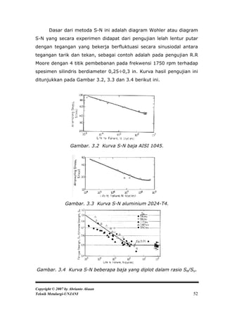 Dasar dari metoda S-N ini adalah diagram Wohler atau diagram
S-N yang secara experimen didapat dari pengujian lelah lentur putar
dengan tegangan yang bekerja berfluktuasi secara sinusiodal antara
tegangan tarik dan tekan, sebagai contoh adalah pada pengujian R.R
Moore dengan 4 titik pembebanan pada frekwensi 1750 rpm terhadap
spesimen silindris berdiameter 0,25÷0,3 in. Kurva hasil pengujian ini
ditunjukkan pada Gambar 3.2, 3.3 dan 3.4 berikut ini.




                    Gambar. 3.2 Kurva S-N baja AISI 1045.




                 Gambar. 3.3 Kurva S-N aluminium 2024-T4.




Gambar. 3.4 Kurva S-N beberapa baja yang diplot dalam rasio Se/Su.



Copyright © 2007 by Abrianto Akuan
Teknik Metalurgi-UNJANI                                            52
 