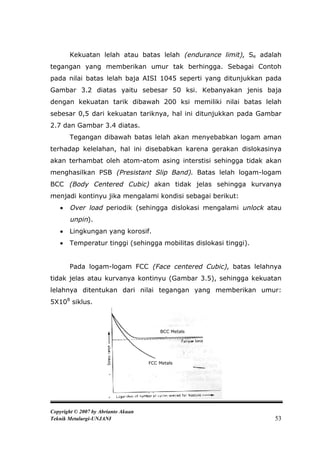 Kekuatan lelah atau batas lelah (endurance limit), Se adalah
tegangan yang memberikan umur tak berhingga. Sebagai Contoh
pada nilai batas lelah baja AISI 1045 seperti yang ditunjukkan pada
Gambar 3.2 diatas yaitu sebesar 50 ksi. Kebanyakan jenis baja
dengan kekuatan tarik dibawah 200 ksi memiliki nilai batas lelah
sebesar 0,5 dari kekuatan tariknya, hal ini ditunjukkan pada Gambar
2.7 dan Gambar 3.4 diatas.
       Tegangan dibawah batas lelah akan menyebabkan logam aman
terhadap kelelahan, hal ini disebabkan karena gerakan dislokasinya
akan terhambat oleh atom-atom asing interstisi sehingga tidak akan
menghasilkan PSB (Presistant Slip Band). Batas lelah logam-logam
BCC (Body Centered Cubic) akan tidak jelas sehingga kurvanya
menjadi kontinyu jika mengalami kondisi sebagai berikut:
      Over load periodik (sehingga dislokasi mengalami unlock atau
       unpin).
      Lingkungan yang korosif.
      Temperatur tinggi (sehingga mobilitas dislokasi tinggi).


       Pada logam-logam FCC (Face centered Cubic), batas lelahnya
tidak jelas atau kurvanya kontinyu (Gambar 3.5), sehingga kekuatan
lelahnya ditentukan dari nilai tegangan yang memberikan umur:
5X108 siklus.



                                         BCC Metals




                                     FCC Metals




Copyright © 2007 by Abrianto Akuan
Teknik Metalurgi-UNJANI                                           53
 