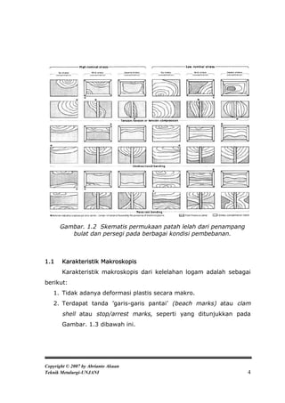 Gambar. 1.2 Skematis permukaan patah lelah dari penampang
         bulat dan persegi pada berbagai kondisi pembebanan.



1.1    Karakteristik Makroskopis
       Karakteristik makroskopis dari kelelahan logam adalah sebagai
berikut:
   1. Tidak adanya deformasi plastis secara makro.
   2. Terdapat tanda ’garis-garis pantai’ (beach marks) atau clam
       shell atau stop/arrest marks, seperti yang ditunjukkan pada
       Gambar. 1.3 dibawah ini.




Copyright © 2007 by Abrianto Akuan
Teknik Metalurgi-UNJANI                                            4
 