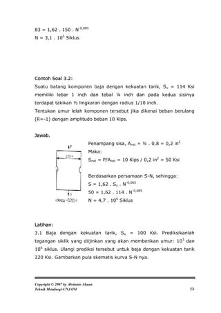83 = 1,62 . 150 . N-0,085
N = 3,1 . 105 Siklus




Contoh Soal 3.2:
Suatu batang komponen baja dengan kekuatan tarik, Su = 114 Ksi
memiliki lebar 1 inch dan tebal ¼ inch dan pada kedua sisinya
terdapat takikan ½ lingkaran dengan radius 1/10 inch.
Tentukan umur lelah komponen tersebut jika dikenai beban berulang
(R=-1) dengan amplitudo beban 10 Kips.


Jawab.
                               Penampang sisa, Anet = ¼ . 0,8 = 0,2 in2
                               Maka:
                               Snet = P/Anet = 10 Kips / 0,2 in2 = 50 Ksi


                               Berdasarkan persamaan S-N, sehingga:
                               S = 1,62 . Su . N-0,085
                               50 = 1,62 . 114 . N-0,085
                               N = 4,7 . 106 Siklus




Latihan:
3.1 Baja dengan kekuatan tarik, Su = 100 Ksi. Prediksikanlah
tegangan siklik yang diijinkan yang akan memberikan umur: 103 dan
106 siklus. Ulangi prediksi tersebut untuk baja dengan kekuatan tarik
220 Ksi. Gambarkan pula skematis kurva S-N nya.




Copyright © 2007 by Abrianto Akuan
Teknik Metalurgi-UNJANI                                                     58
 