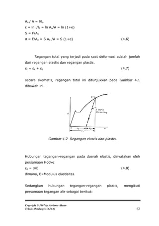 Ao / A = l/lo
ε = ln l/lo = ln Ao/A = ln (1+e)
S = F/Ao
σ = F/Ao = S Ao /A = S (1+e)                                        (4.6)




       Regangan total yang terjadi pada saat deformasi adalah jumlah
dari regangan elastis dan regangan plastis.
εt = εe + εp                                                        (4.7)


secara skematis, regangan total ini ditunjukkan pada Gambar 4.1
dibawah ini.




                   Gambar 4.2 Regangan elastis dan plastis.




Hubungan tegangan-regangan pada daerah elastis, dinyatakan oleh
persamaan Hooke:
εe = σ/E                                                            (4.8)
dimana, E=Modulus elastisitas.


Sedangkan          hubungan          tegangan-regangan   plastis,    mengikuti
persamaan tegangan alir sebagai berikut:



Copyright © 2007 by Abrianto Akuan
Teknik Metalurgi-UNJANI                                                     62
 