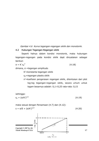 Gambar 4.6 Kurva tegangan-regangan siklik dan monotonik.
4.2    Hubungan Tegangan-Regangan siklik
       Seperti halnya dalam kondisi monotonik, maka hubungan
tegangan-regangan pada kondisi siklik dapt dinyatakan sebagai
berikut:
σ = K’ εpn’                                            (4.18)
dimana, σ =tegangan amplitudo
           K’=konstanta tegangan siklik
           εp=regangan plastis siklik
           n’=koefisien pengerasan regangan siklik, ditentukan dari plot
               log-log tegangan-regangan siklik, secara umum untuk
               logam besarnya adalah: 0,1÷0,25 rata-rata: 0,15


sehingga:
εp = (σ/K’)1/n                                              (4.19)


maka sesuai dengan Persamaan (4.7) dan (4.12):
ε = σ/E + (σ/K’)1/n’                                        (4.20)




Copyright © 2007 by Abrianto Akuan
Teknik Metalurgi-UNJANI                                               67
 