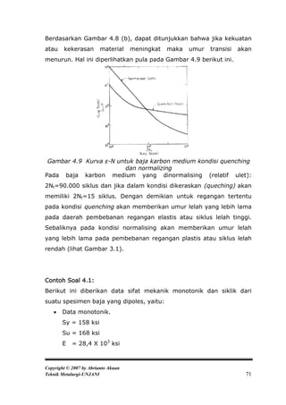 Berdasarkan Gambar 4.8 (b), dapat ditunjukkan bahwa jika kekuatan
atau    kekerasan        material    meningkat   maka   umur   transisi   akan
menurun. Hal ini diperlihatkan pula pada Gambar 4.9 berikut ini.




 Gambar 4.9 Kurva ε-N untuk baja karbon medium kondisi quenching
                         dan normalizing
Pada baja karbon medium yang dinormalising (relatif ulet):
2Nt=90.000 siklus dan jika dalam kondisi dikeraskan (queching) akan
memiliki 2Nt=15 siklus. Dengan demikian untuk regangan tertentu
pada kondisi quenching akan memberikan umur lelah yang lebih lama
pada daerah pembebanan regangan elastis atau siklus lelah tinggi.
Sebaliknya pada kondisi normalising akan memberikan umur lelah
yang lebih lama pada pembebanan regangan plastis atau siklus lelah
rendah (lihat Gambar 3.1).




Contoh Soal 4.1:
Berikut ini diberikan data sifat mekanik monotonik dan siklik dari
suatu spesimen baja yang dipoles, yaitu:
      Data monotonik.
       Sy = 158 ksi
       Su = 168 ksi
       E    = 28,4 X 103 ksi



Copyright © 2007 by Abrianto Akuan
Teknik Metalurgi-UNJANI                                                     71
 