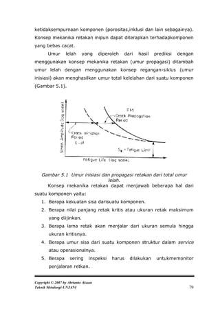 ketidaksempurnaan komponen (porositas,inklusi dan lain sebagainya).
Konsep mekanika retakan inipun dapat diterapkan terhadapkomponen
yang bebas cacat.
       Umur       lelah    yang      diperoleh   dari   hasil   prediksi   dengan
menggunakan konsep mekanika retakan (umur propagasi) ditambah
umur lelah dengan menggunakan konsep regangan-siklus (umur
inisiasi) akan menghasilkan umur total kelelahan dari suatu komponen
(Gambar 5.1).




    Gambar 5.1 Umur inisiasi dan propagasi retakan dari total umur
                               lelah.
      Konsep mekanika retakan dapat menjawab beberapa hal dari
suatu komponen yaitu:
   1. Berapa kekuatan sisa darisuatu komponen.
   2. Berapa nilai panjang retak kritis atau ukuran retak maksimum
        yang diijinkan.
   3. Berapa lama retak akan menjalar dari ukuran semula hingga
        ukuran kritisnya.
   4. Berapa umur sisa dari suatu komponen struktur dalam service
        atau operasionalnya.
   5. Berapa        sering      inspeksi   harus   dilakukan     untukmemonitor
        penjalaran retkan.


Copyright © 2007 by Abrianto Akuan
Teknik Metalurgi-UNJANI                                                        79
 