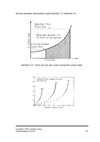 Konsep tersebut ditunjukkan pada Gambar 5.2 dibawah ini.




      Gambar 5.2 Umur service dari suatu komponen yang retak.




Copyright © 2007 by Abrianto Akuan
Teknik Metalurgi-UNJANI                                         80
 
